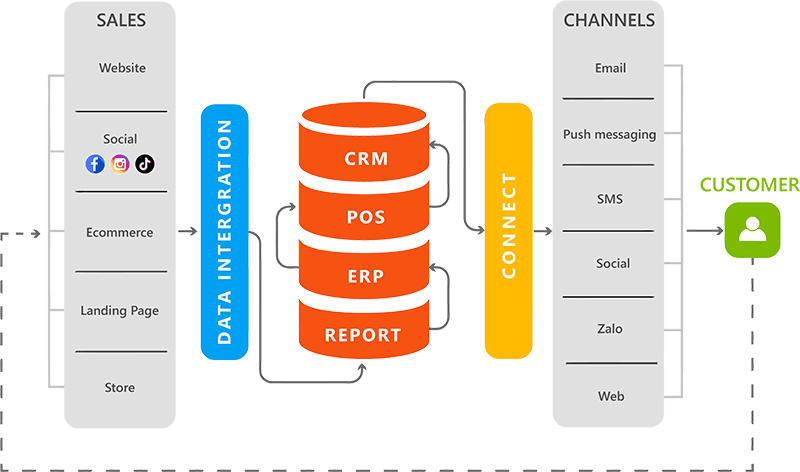 Giải pháp kinh doanh tốt nhất, được sử dụng nhiều nhất